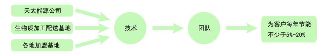 秸稈壓塊機