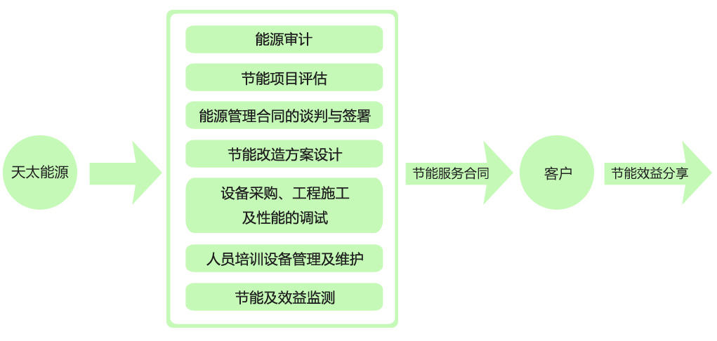 玉米秸稈壓塊機